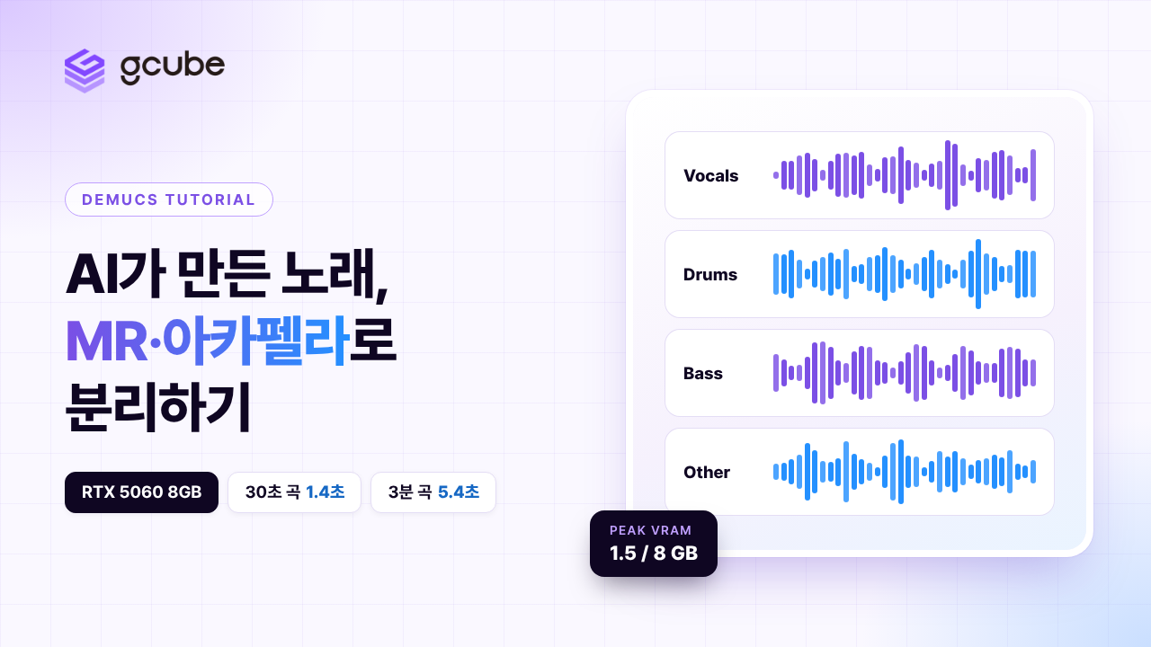 Demucs 튜토리얼: AI가 만든 노래를 8GB GPU로 MR·아카펠라로 분리하기
