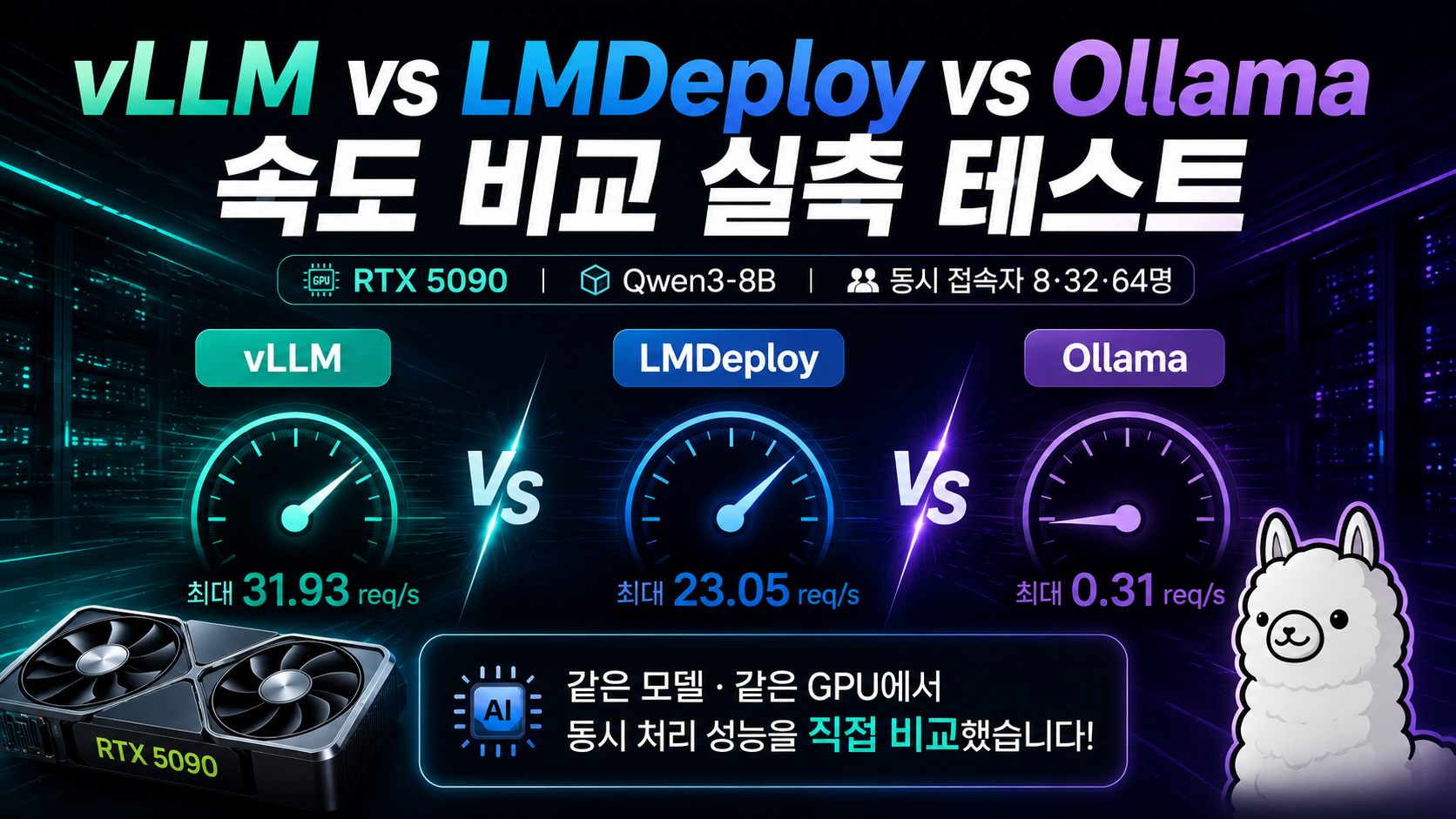 vLLM vs LMDeploy vs Ollama, 동시성이 올라갈 때 무슨 일이 일어나는가
