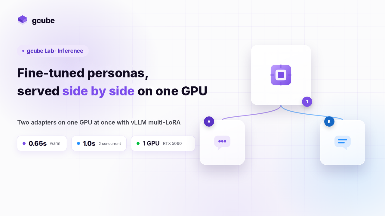 Serving fine-tuned personas side by side on one GPU — a hands-on guide to multi-LoRA with vLLM
