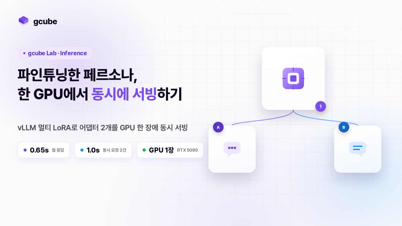 파인튜닝한 페르소나, 한 GPU에서 동시에 서빙하기 — vLLM 멀티 LoRA 실전 가이드