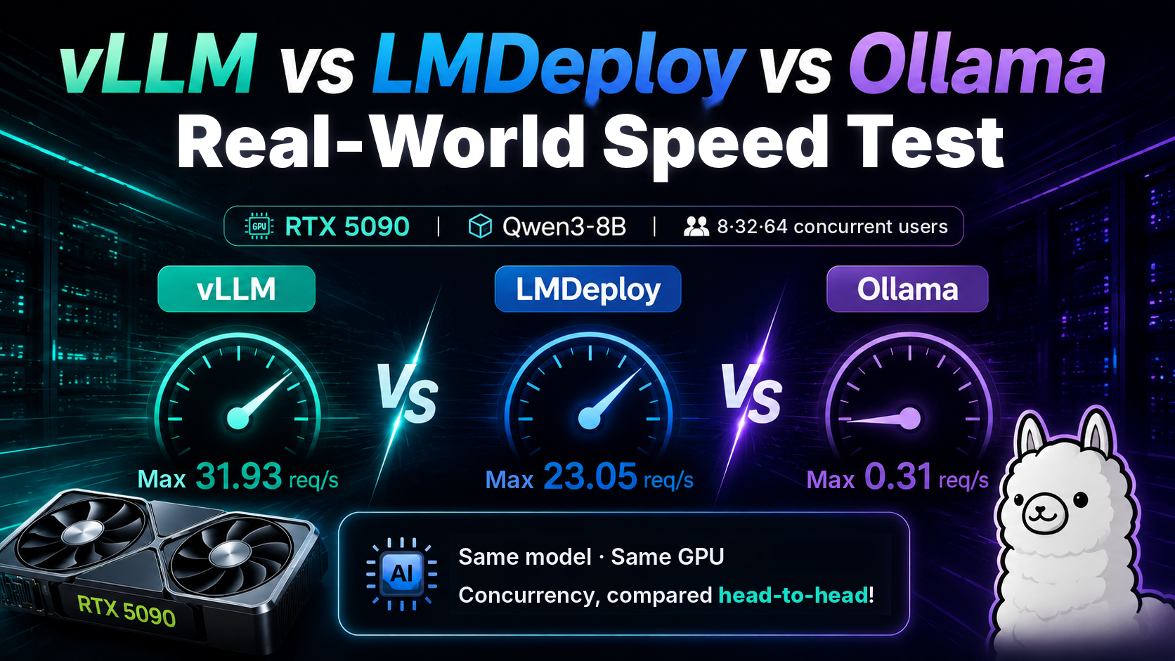 vLLM vs LMDeploy vs Ollama: what happens as concurrency rises